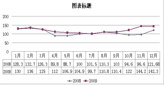 2009年12月安溪铁观音价格指数与行情分析