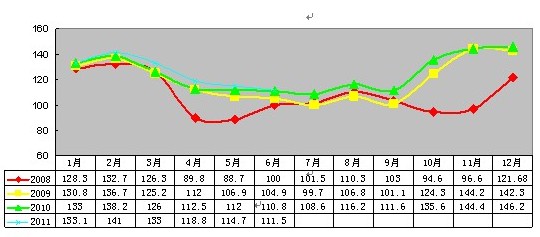 2011年6月安溪铁观音价格指数与行情分析