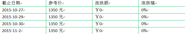 2015年大益新产品（熟茶）价格行情(10.27-11.2)