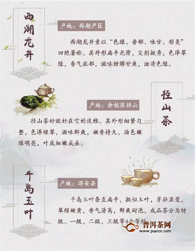 一张图文让你看懂浙江知名绿茶