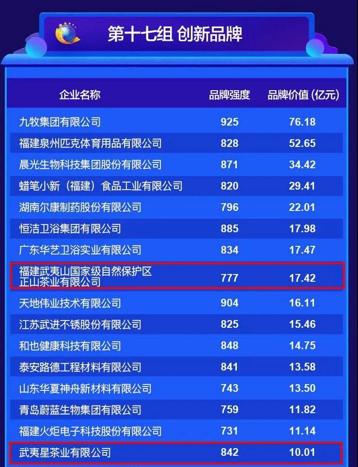 中国名茶排行榜_中国最贵茶叶排行榜:铁观音只能排第9,第一名价格高达3500元/克